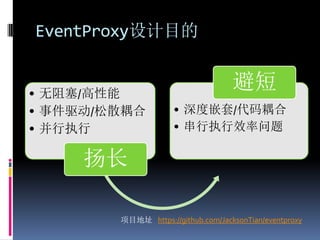 EventProxy设计目的


• 无阻塞/高性能
                                    避短
• 事件驱动/松散耦合          • 深度嵌套/代码耦合
• 并行执行               • 串行执行效率问题

     扬长

        项目地址 https://github.com/JacksonTian/eventproxy
 