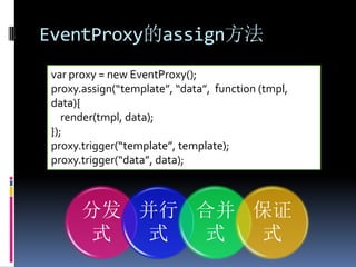 EventProxy的assign方法
 var proxy = new EventProxy();
 proxy.assign(“template”, “data”, function (tmpl,
 data){
    render(tmpl, data);
 });
 proxy.trigger(“template”, template);
 proxy.trigger(“data”, data);



       分发 并行 合并 保证
       式  式  式  式
 