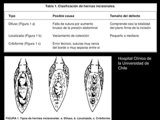 Hospital Clínico de
la Universidad de
Chile
 