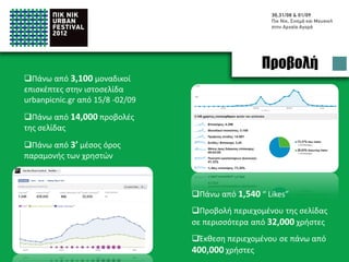 More than 3.100 Unique Visitors
                                                     Exposure
on our webpage urbanpicnic.gr
from 15.Sept -02.Aug
More than 3.100 Unique Visitors
on our webpage urbanpicnic.gr
from 15.Sept -02.Aug
More than 3’ average staying of
the users in the webpage



                                   1,540 “ Likes”
                                   Content interaction with more
                                   than 32.000 users
                                   Content exposure to more than
                                   400.000 users
 