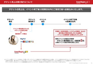 チケット売上の受け取りについて


     チケットの売上は、イベント終了後10営業日以内にご指定口座へお振込みいたします。




   チケット                     チケット         イベント         ...