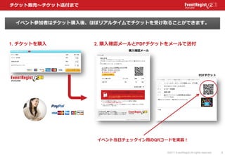 チケット販売～チケット送付まで


 イベント参加者はチケット購入後、ほぼリアルタイムでチケットを受け取ることができます。



1. チケットを購入        2. 購入確認メールとPDFチケットをメールで送付
             ...