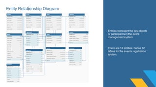 Registration Database Examples Event Registration Database System Implementation.pdf