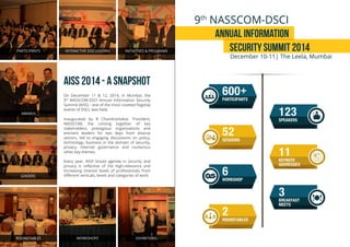 AISS 2014 - A SNAPSHOT
On December 11 & 12, 2014, in Mumbai, the
9th
NASSCOM-DSCI Annual Information Security
Summit (AISS) - one of the most coveted ﬂagship
events of DSCI, was held.
Inaugurated by R Chandrashekar, President,
NASSCOM, the coming together of key
stakeholders, prestigious organizations and
eminent leaders for two days from diverse
sectors, led to engaging discussions on policy,
technology, business in the domain of security,
privacy, Internet governance and numerous
other key themes.
Every year, AISS’ broad agenda in security and
privacy is reﬂective of the high-relevance and
increasing interest levels of professionals from
diﬀerent verticals, levels and categories of work.
ANNUAL INFORMATION
SECURITY SUMMIT 2014
December 10-11| The Leela, Mumbai
9th
NASSCOM-DSCI
PARTICIPANTS
600
SESSIONS
52
WORKSHOP
6
ROUNDTABLES
2
SPEAKERS
123
KEYNOTE
ADDRESSES
11
BREAKFAST
MEETS
3
PARTICIPANTS
AWARDS
INITIATIVES & PROGRAMSINTERACTIVE DISCUSSIONS
ROUNDTABLES EXHIBITIONS
LEADERS
WORKSHOPS
+
 