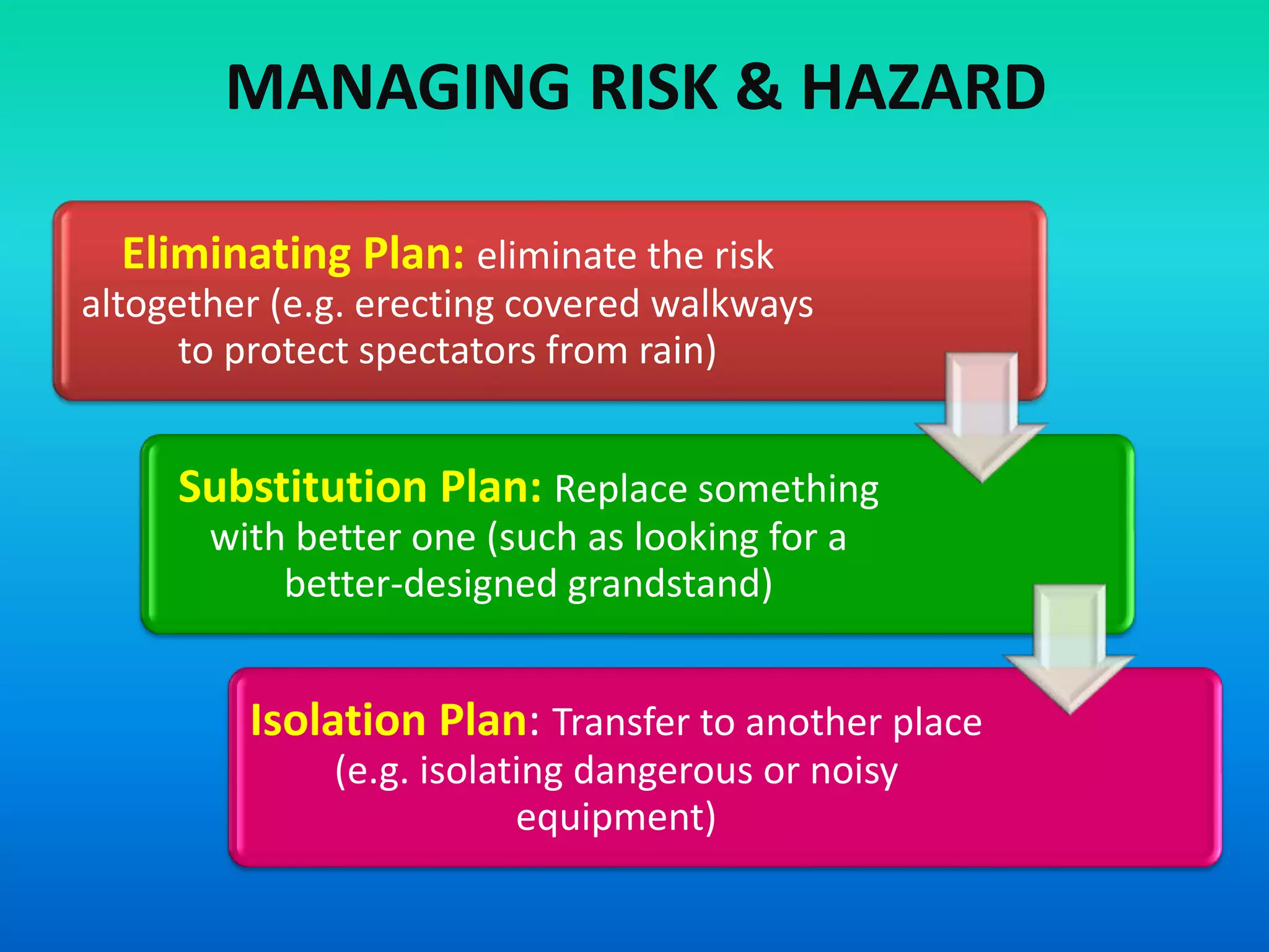 Event Risk Management | PPTX