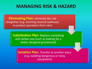MANAGING RISK & HAZARD
Eliminating Plan: eliminate the risk
altogether (e.g. erecting covered walkways
to protect spectators from rain)
Substitution Plan: Replace something
with better one (such as looking for a
better-designed grandstand)
Isolation Plan: Transfer to another place
(e.g. isolating dangerous or noisy
equipment)