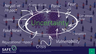 Event Risk Management Strategy for Threat of Pandemic - 3.11.20 - MIC of Colorado Slide 2