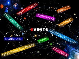 E VENTS INSTITUTIONAL NATIONAL INTERNATIONAL SIGNATURE CONCERTS CORPORATE COMMUNITY/SOCIAL SPORT AWARDS TELEVISION SOFTWARE 