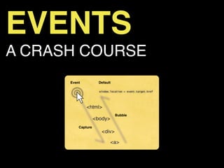 EVENTS
A CRASH COURSE
 