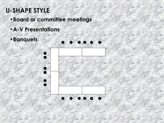 U-SHAPE STYLE
•Board or committee meetings
•A-V Presentations
•Banquets
 