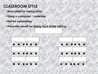 CLASSROOM STYLE
•Best suited for taking notes
•Using a computer / materials
•Not for networking
•Presenter would be doing most of the talking
 