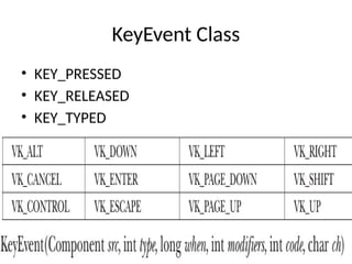 KeyEvent Class
• KEY_PRESSED
• KEY_RELEASED
• KEY_TYPED