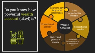 Do you know how
powerful wealth
account (ul,wl) is?
Source to pay
long term
estate taxes
Govt
supported tax
benefits
Generational
wealth
Retirement
income source in
a tax preferred
way
Safety and
growth of
money
Protection of
income
I
Wealth
Account
 