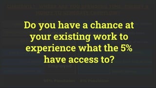 CURRENTLY, WHERE ARE YOU SPENDING TIME, ENERGY &
MONEY TO GENERATE CASHFLOW?
Employee Business
Self
Employed
Investor
95% Population 5% Population
Limited potential
Trade hours to make money
No freedom
System running your business
Increased daily hours
Multiplication of income
Invest money & time
Give up lifestyle
Pressure of investment loss
Money make money
Money don’t sleep or relax
Passive Income
Do you have a chance at
your existing work to
experience what the 5%
have access to?
 