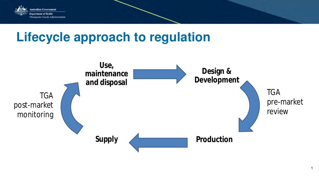 Presentation Life cycle of medical devices
