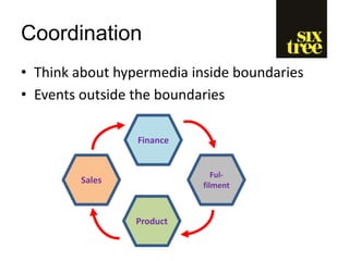 Coordination
• Think about hypermedia inside boundaries
• Events outside the boundaries
Finance
Sales
Ful-
filment
Product
 