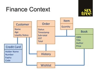 Finance Context
Wishlist
Book
ISBN
Title
Author
Price
Order
Status
Timestamp
Sub-total
GST
Total
Item
Quantity
History
Customer
Name
Age
Loyalty Status
Credit Card
Holder Name
Number
Expiry
Code
 