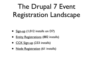 The Drupal 7 Event
Registration Landscape

•   Sign-up (1,012 installs on D7)

•   Entity Registrations (882 installs)

•   CCK Sign-up (233 installs)

•   Node Registration (61 installs)
 