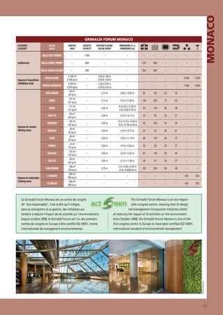MONACO

GRIMALDI FORUM MONACO
CAPACITÉ
CAPACITY

HAUTEUR PLAFOND
CEILING HEIGHT

DIMENSIONS (l x L)
DIMENSIONS (lxL)

–

1 850

–

–

–

–

–

–

–

–

SALLE PRINCE PIERRE

–

800

–

–

378

802

–

–

–

–

SALLE CAMILLE BLANC
Espaces d’expositions
Exhibitions areas

SURFACE
AREA

SALLE DES PRINCES
Auditoriums

SALLES
HALLS

–

400

–

–

204

402

–

–

–

–

–

–

–

–

–

2 000

3 500

–

–

–

–

–

1 600

3 000

ESPACE RAVEL
ESPACE DIAGHILIEV
APOLLINAIRE
AURIC
BOSIO
COLETTE
GENEVOIX

Espaces de réunion
Meeting areas

GERALDY
LIFAR
PAGNOL
POULENC
SCOTTO
VAN DONGEN

Espaces de restauration
Catering areas

LE GENOIX
LE GUELFE

4 180 m²
4,180 sq.m.
3 970 m²
3,970 sq.m.
94 m²
94 sq.m.
191 m²
191 sq.m.
131 m²
131 sq.m.
69 m²
69 sq.m.
192 m²
192 sq.m.
58 m²
58 sq.m.
95 m²
95 sq.m.
53 m²
53 sq.m.
125 m²
125 sq.m.
60 m²
60 sq.m.
190 m²
190 sq.m.
590 m²
590 sq.m.
590 m²
590 sq.m.

–
–

2,60 à 7,80 m
2.60 to 7.80 m
3,20 à 5,05 m
3.20 to 5.05 m

–

3,15 m

8,90 x 10,60 m

60

102

42

33

–

–

–

3,15 m

8,70 x 21,80 m

108

220

72

63

–

–

–

3,95 m

6 à 9,20 x 15,40 m
6 to 9.20x15.40 m

84

144

48

39

–

–

–

3,95 m

6,70 x 10,15 m

24

50

24

21

–

–

–

3,85 m

10 à 14,70 x 14,40 m
10 to 14.70x14.40 m

90

200

54

45

–

–

–

3,95 m

4,70 x 10,75 m

24

53

30

81

–

–

–

3,95 m

9,20 x 11,10 m

60

102

36

27

–

–

–

3,95 m

4,70 x 10,65 m

30

56

30

27

–

–

–

3,95 m

8,25 x 15,25 m

63

130

54

45

–

–

–

3,95 m

5,15 x 11,65 m

36

70

30

27

–

–

–

3,70 m

10 à 14,60 x 6,50 m
10 to 14.60x6.50 m

102

204

60

48

–

–

–

–

–

–

–

–

–

450

500

–

–

–

–

–

–

–

450

500

Le Grimaldi Forum Monaco est un centre de congrès
dit “éco-responsable”, c’est-à-dire qu’il intègre,
dans sa conception et sa gestion, des initiatives qui
tendent à réduire l’impact de ses activités sur l’environnement.
Depuis octobre 2008, le Grimaldi Forum est l’un des premiers
centres de congrès en Europe à être certiﬁé ISO 14001, norme
internationale de management environnemental.

The Grimaldi Forum Monaco is an eco-responsible congress centre, meaning that its design
and management incorporate initiatives aimed
a
at reducing the impact of its activities on the environment.
Since October 2008, the Grimaldi Forum Monaco is one of the
ﬁrst congress centre in Europe to have been certiﬁed ISO 14001,
international standard of environmental management.

© Olivia Marocco

CATÉGORIE
CATEGORY

101

 