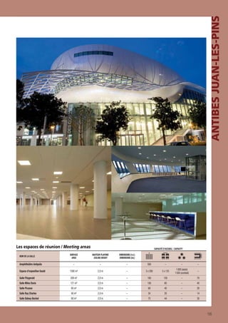 ANTIBES JUAN-LES-PINS
Les espaces de réunion / Meeting areas

CAPACITÉ D’ACCUEIL / CAPACITY

SURFACE
AREA

HAUTEUR PLAFOND
CEILING HEIGHT

DIMENSIONS (l x L)
DIMENSIONS (lxL)

–

–

–

500

–

–

–

Espace d’exposition Gould

1580 m²

2,8 m

–

3 x 200

3 x 125

1 000 (assis)
1 500 (cocktail)

–

Salle Fitzgerald

209 m²

2,8 m

–

160

105

–

70

Salle Miles Davis

121 m²

2,8 m

–

100

60

–

40

Salle Picasso

80 m²

2,8 m

–

68

40

–

28

Salle Ray Charles

40 m²

2,8 m

–

34

20

–

14

Salle Sidney Bechet

88 m²

2,8 m

–

75

44

–

30

NOM DE LA SALLE

Amphithéâtre Antipolis

105

 