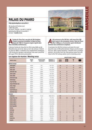 MARSEILLE

PALAIS DU PHARO
http://palaisdupharo.marseille.fr

58, boulevard Charles-Livon
13007 Marseille
Tél. 04 91 14 64 95 - Fax 04 91 14 64 94
palaisdupharo@mairie-marseille.fr
Contact : Isabelle Carta

A

dispose de 7 000 m² d’espaces congrès répartis dans
deux ensembles architecturaux.

t the entrance to the Old Port, with more than 500
hotel rooms in the immediate vicinity, Palais du Pharo
offers 7,000 sq.m. of convention space distributed
between two architectural complexes.

Il domine l’entrée du Vieux-Port et offre la plus belle vue de
Marseille entre ciel et mer. Dans un écrin de verdure, il s’étend
sur près de 7 000 m2. Il bénéﬁcie d’un emplacement stratégique,
à 30 minutes de l’aéroport international, mais aussi à proximité
de la gare TGV et des accès autoroutiers.

It overlooks the Old Port entrance and gives the most
beautiful view of Marseilles between heaven and the bright
blue sea. With a green backdrop, it beneﬁts from a strategic
position, 30 minutes from the international airport but also
close to the TGV railway station and to motorway access.

l’entrée du Vieux Port, avec plus de 500 chambres

A

Les espaces de réunion / Meeting areas

CAPACITÉ D’ACCUEIL / CAPACITY

SURFACE
AREA

HAUTEUR PLAFOND
CEILING HEIGHT

DIMENSIONS (l x L)
DIMENSIONS (lxL)

Salle Eugénie

185 m²

6m

25 x 7,4 m

180

117

180

75-180

Salon Frioul

114 m²

6m

15 x 7,60

80

50

100

36-90

Salon Jaune

63 m²

2,9 m

13,4 x 5,9 m

–

–

60

–

Salle Saint-Jean

85 m²

4,58 m

11 x 7,7 m

80

33

80

21-60

Salle Lacydon

78 m²

4,58 m

10 x 7,8 m

80

33

80

18-50

Salle Joliette

70 m²

4,3 m

12,3 x 5,7 m

70

30

70

27-50

Salle Grand Large

80 m²

4,85 m

11 x 7,8 m

80

33

80

24-60

Salle Estaque

72 m²

4,3 m

12,5 x 5,8 m

70

30

70

27-40

Foyer Phar’Club

190 m²

3,54 m

32,8 x 5,8 m

–

–

190

–

Espace Petit Saint-Jean

25 m²

4,34 m

5,8 x 4,34 m

40

18

40

15-20

Salle La Major

253 m²

3,15 m

23 x 11 m

300

120

250

66-260

Salle Mucem

96 m²

4,69 m

12 x 8 m

95

33

96

24-60

Salle Petit Mucem

40 m²

2,85 m

7,4 x 5,4 m

30

15

40

15-20

Salle Notre-Dame

75 m²

4,8 m

9,4 x 8 m

80

33

75

24-60

Auditorium

816 m²

15,7 m

29,8 x 15,7 m

900

–

–

–

Espace Vieux Port

1150 m²

4m

71 x 17 m

350

156

500-1000

90-650

Galerie voutée 1

93 m²

3,52 m

12,3 x 7,6 m

–

–

90

–

Galerie voutée 2

95 m²

3,47 m

12,5 x 7,6 m

–

–

90

–

Galerie voutée 3

85 m²

3,53 m

11,5 x 7,9 m

–

–

80

–

Hall d’exposition

820 m²

3,5 m

43 x 20 m

–

–

800

580

Hall Est

400 m²

4,65 m

28 x 14 m

–

–

400

–

Hall Ouest

400 m²

4,65 m

28 x 14 m

–

–

400

–

Salle 120

94 m²

3,56 m

15,7 x 6 m

120

36

120

36-50

Salle 92

72 m²

3,6 m

12,7 x 5,6 m

92

–

–

–

Salle 50

43 m²

3,6 m

7,8 x 5,6 m

50

18

40

30-50

Salle 50 bis

60 m²

3,5 m

10 x 6 m

50

24

60

21-30

Salle 36

33 m²

3,6 m

6 x 5,5 m

32

12

30

9

NOM DE LA SALLE

Batiment principal

Extension

109

 