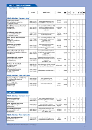 HOTELLERIE D’AFFAIRES
BUSINESS CATERING
Tel. / Fax

Website / E-mail

Contact
Légende des symboles page 94 / Caption symbols page 94

Hôtels 4 étoiles / Four stars hotel
Château de la Pioline

04 42 52 27 27
04 42 52 27 28

www.chateaudelapioline.com
contact@chateaudelapioline.com

04 91 54 91 00
04 91 54 15 76

www.accorhotels.com/fr/hotel-1293grand-hotel-beauvau-marseillevieux-port-mgallery-collection/
index.shtml

04 42 37 61 00
04 42 37 61 11

Nicolas
Desanti

15-450

6

31

1

Christophe
Cecchi

N.C.

1

73

–

www.businesstravel.accorhotels.com
h1169-sb@accor.com

Marine
Gaymard

100-200

3

134

1

04 96 17 22 22
04 96 17 22 33

www.accorhotels.com/fr/hotel-1148mercure-marseille-centre-vieuxport/index.shtml
h1148-re@accor.com

Nicolas
Caillard

10-300

10

200

non

71, boulevard Charles-Livon
13007 Marseille

04 91 31 53 15
04 91 31 20 00

www.new-hotel.com/fr/hotelsmarseille/marseille
seminaires@newhotelofmarseille.
com

Nadia El
Alaoui

10-120

4

100

1

Pullman Marseille Palm Beach

www.pullmanhotels.com/fr/hotel04 91 16 19 00 3485-pullman-marseille-palm-beach/
04 91 16 19 39
index.shtml
h3485@accor.com

–

12-500

17

160

1

Bénédicte
Léger

400

12

178

1

430

11

189

2

206, rue Guillaume-du-Vair-Pole
13146 Aix-en-Provence
4, rue Beauvau
13001 Marseille

24, boulevard du Roi-René
13100 Aix-en-Provence

Vieux Port
1, rue Neuve-Saint-Martin
13001 Marseille

200, corniche du Président-J.-F.-Kennedy
13007 Marseille

Pullman Marseille Provence
Aéroport Marseille Provence
13728 Marignane

Radisson Blu Vieux Port
40, quai Rive-Neuve
13007 Marseille

Villa Massalia Concorde
17, place Louis-Bonnefon
13008 Marseille

–

–

–

–

08 25 80 64 64
04 42 78 42 70

www.pullmanhotels.com/fr/hotel0541-pullman-marseille-provence/
index.shtml
h0541@accor.com

04 88 44 52 00
04 88 44 52 01

www.radissonblu.fr/hotel-marseille
Mélody Bolle
info.marseille@radissonblu.com

04 91 72 90 00
04 91 72 90 01

www.marseille.concorde-hotels.fr

–

20-800

8

140

1

–

04 91 99 59 90
04 91 99 59 91

www.hiemarseille.com
contact@hiemarseille.com

–

35 max

2

120

–

–

04 42 18 64 40
04 42 08 13 21

www.hotel-souleia.com

Émilie
Lambert

25-260

2

72

–

–

–

–

Hôtels 3 étoiles / Three stars hotel
Holiday Inn Express Saint Charles
15, boulevard Maurice-Bourdet
13001 Marseille
4, cours Voltaire
13400 Aubagne

–

VAUCLUSE
Hôtels 4 étoiles / Four stars hotel
34, boulevard Saint-Roch
84000 Avignon
20, rue du Portail-Boquier
84000 Avignon

Novotel Avignon Centre
20, boulevard Saint-Roch
84000 Avignon

04 90 80 98 27
04 90 80 98 10

www.avignon-grand-hotel.com
Anne-Audrey
reservationagh@cloitre-saint-louis.
Beyraud
com

350

3

122

1

04 90 80 98 27

www.cloitre-saint-louis.com
Anne-Audrey
commercial@cloitre-saint-louis.com
Beyraud

18-330

3

80

1

04 32 74 70 10
04 32 74 70 11

www.novotel.com/fr/hotel-7571novotel-avignon-centre/index.shtml
h7571@accor.com

Catherine
Panattoni

252

10

130

1

www.adonis-hotel-avignon.com
infos@adonis-hotel-avignon.com

Cécile
Jousselin

200

5

105

1

–

Hôtels 3 étoiles / Three stars hotel
2, rue Marie-de-Médicis
84000 Avignon

04 90 89 10 27
04 90 89 57 17

00 Fiche détaillée à la page indiquée / Detailed description on the indicated page

117

 