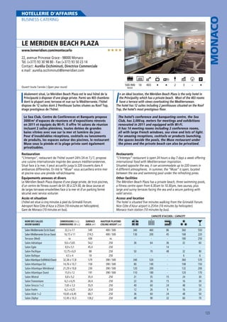 MONACO

HOTELLERIE D’AFFAIRES
BUSINESS CATERING

LE MERIDIEN BEACH PLAZA
www.lemeridien.com/montecarlo

★★★★

22, avenue Princesse Grace - 98000 Monaco
Tél. (+377) 93 30 98 80 - Fax (+377) 93 50 23 14
Contact : Aurélia Occhiminuti, Directrice Commerciale
e.mail : aurelia.occhiminuti@lemeridien.com

500-900

Ouvert toute l’année / Open year round

MAXI

I

déalement situé, Le Méridien Beach Plaza est le seul hôtel de la
Principauté à disposer d’une plage privée. Parmi ses 403 chambres
dont la plupart avec terrasse et vue sur la Méditerranée, l’hôtel
dispose de 12 suites dont 2 Penthouse Suites situées au Roof Top,
étage prestigieux de l’hôtel.

14

403

2

3

-

I

Le Sea Club, Centre de Conférences et Banquets propose
3000 m2 d’espaces de réunions et d’expositions rénovés
en 2011 et équipés du Wi-Fi. Il offre 14 salons de réunion
incluant 2 salles plénières, toutes dotées de grandes
baies vitrées avec vue sur la mer et lumière du jour.
Pour d’inoubliables réceptions, cocktails ou lancements
de produits, les espaces autour des piscines, le restaurant
Muse sous la pinède et la plage privée sont également
privatisables.
Restauration
“L’Intempo”, restaurant de l’hôtel ouvert 24 h / 24 et 7 j / 7, propose
une cuisine internationale inspirée des saveurs méditerranéennes.
Situé face à la mer, il peut accueillir jusqu’à 220 couverts dans 4
ambiances différentes. En été le “Muse” vous accueillera entre mer
et piscine sous une pinède rafraîchissante.
Équipements annexes et divers
Le Méridien Beach Plaza dispose d’une plage privée, de trois piscines,
d’un centre de fitness ouvert de 6 h 30 à 22 h 30, de deux saunas et
de larges terrasses ensoleillées face à la mer et d’un parking fermé
sécurisé avec service voiturier.
Accès et situation
L’hôtel est situé à cinq minutes à pied du Grimaldi Forum.
Aéroport Nice Côte d’Azur à 25 km (10 minutes en hélicoptère).
Gare de Monaco (10 minutes en bus).

n an ideal location, the Méridien Beach Plaza is the only hotel in
the Principality which has a private beach. Most of the 403 rooms
have a terrace with views overlooking the Mediterranean.
The hotel has 12 suites including 2 penthouses situated on the Roof
Top, the hotel’s most prestigious floor.
The hotel’s conference and banqueting centre, the Sea
Club, has 3,000 sq. meters for meetings and exhibitions
renovated in 2011 and equipped with Wi-Fi.
It has 14 meeting rooms including 2 conference rooms,
all with large French windows, sea view and lots of light.
For amazing receptions, cocktails or products launching,
the spaces beside the pools, the Muse restaurant under
the pines and the private beach can also be privatized.
Restaurants
“L’Intempo” restaurant is open 24 hours a day 7 days a week offering
international food with Mediterranean inspiration.
Situated opposite the sea, it can accommodate up to 220 covers in
4 different atmospheres. In summer, the “Muse” is open, located
between the sea and swimming pool under the refreshing pines.
Other facilities
The Méridien Beach Plaza has a private beach, three swimming pools,
a fitness centre open from 6.30 am to 10.30 pm, two saunas, plus
large and sunny terraces facing the sea and a secure parking with
valet service.
Access and location
The hotel is situated five minutes walking from the Grimaldi Forum.
Nice Côte d’Azur airport is 25 Km (10 minutes by helicopter).
Monaco train station (10 minutes by bus).
CAPACITÉ D’ACCUEIL / CAPACITY

NOM DES SALLES
ROOM NAMES

Salon Méditerranée Est  Ouest
Salon Méditerranée Est ou Ouest
Terrasse (Med)
Salon Adriatique
Salon Egée
Salon Pacifique
Salon Baltique
Salon Atlantique Est/Mérid./Ouest
Salon Atlantique Est
Salon Atlantique Méridional
Salon Atlantique Ouest
Salon Mistral
Salon Tramontane
Salon Sirocco 1+2
Salon Foehn
Salon Alizé 1+2
Salon Zéphyr

DIMENSIONS (l x L)
DIMENSIONS (W x L)

SURFACE
AREA (m2)

HAUTEUR PLAFOND
CEILING HEIGHT (cm)

32,3 x 17
16,15 x 17
nc
9,6 x 5,65
8,9 x 5,1
12,75 x 6,9
4,5 x 4
32,38 x 17,8
14,76 x 10,7
21,29 x 10,8
15,9 x 12
6,8 x 5,2
6,2 x 4,25
7,65 x 7,3
6,2 x 4,25
10,65 x 6,45
12,45 x 10,3

549
274,5
436
54,2
45,4
88
18
579
158
230
191
35,4
26,4
55,9
26,4
68,7
128,2

400 / 500
400 / 500
nc
250
250
250
250
390 / 500
390 / 500
390 / 500
390 / 500
250
250
250
250
250
250

340
130
36
50
340
80
120
110
21
22
40
12
36
48

460
200
64
70
520
140
200
180
35
26
60
26
60
90

86
45
36
14
48
15
15
24
9
24
32

360
168
180
32
32
6
360
108
132
120
24
16
48
16
48
60

550
220
250
60
80
6
570
150
200
170
30
30
50
20
50
70

123

 