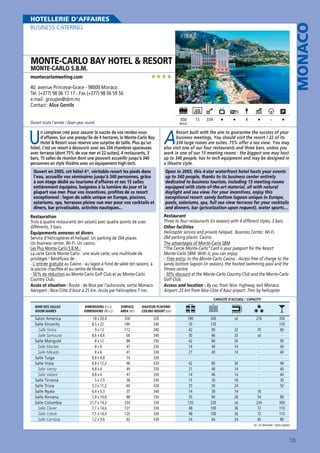 MONACO

HOTELLERIE D’AFFAIRES
BUSINESS CATERING

MONTE-CARLO BAY HOTEL  RESORT
MONTE-CARLO S.B.M.

★★★★

montecarlomeeting.com

40, avenue Princesse-Grace - 98000 Monaco
Tél. (+377) 98 06 17 17 - Fax (+377) 98 06 59 56
e.mail : groupes@sbm.mc
Contact : Alice Gentils
350

Ouvert toute l’année / Open year round

15

MAXI

U

334

-

4

A

n complexe créé pour assurer le succès de vos rendez-vous
d’affaires. Sur une presqu’île de 4 hectares, le Monte-Carlo Bay
Hotel  Resort vous réserve une surprise de taille. Plus qu’un
hôtel, c’est un resort à découvrir avec ses 334 chambres spacieuses
avec terrasse (dont 75% de vue mer et 22 suites), 4 restaurants, 3
bars, 15 salles de réunion dont une pouvant accueillir jusqu’à 340
personnes en style théâtre avec un équipement high-tech.

Resort built with the aim to guarantee the success of your
business meetings. You should visit the resort ! 22 of its
334 large rooms are suites. 75% offer a sea view. You may
also visit one of our four restaurants and three bars, unless you
work in one of our 15 meeting rooms : the biggest one may host
up to 340 people, has hi-tech equipment and may be designed in
a theatre style.

Ouvert en 2005, cet hôtel 4*, véritable resort les pieds dans
l’eau, accueille vos séminaires jusqu’à 340 personnes, grâce
à son étage dédié au tourisme d’affaires et ses 15 salles
entièrement équipées, baignées à la lumière du jour et la
plupart vue mer. Pour vos incentives, profitez de ce resort
exceptionnel : lagon de sable unique en Europe, piscines,
solariums, spa, terrasses pleine vue mer pour vos cocktails et
dîners, bar privatisable, activités nautiques...

Open in 2005, this 4-star waterfront hotel hosts your events
up to 340 people, thanks to its business center entirely
dedicated to business tourism, including 15 meeting rooms
equipped with state-of-the-art material, all with natural
daylight and sea view. For your incentives, enjoy this
exceptional resort: sandy bottom lagoon unique in Europe,
pools, solariums, spa, full sea view terraces for your cocktails
and dinners, bar (privatization upon request), water sports…

Restauration
Trois à quatre restaurants (en saison) avec quatre points de vues
différents, 3 bars.
Équipements annexes et divers
Service d’hélicoptères et helipad. Un parking de 264 places.
Un business center. Wi-Fi. Un casino.
Les Plus Monte-Carlo S.B.M. :
La carte Cercle Monte-Carlo : une seule carte, une multitude de
privilèges ! Bénéficiez de :
- L’ entrée gratuite au Casino - au lagon à fond de sable (en saison), à
la piscine chauffée et au centre de fitness
- 50 % de réduction au Monte-Carlo Golf Club et au Monte-Carlo
Country Club.
Accès et situation : Route : de Nice par l’autoroute, sortie Monaco.
Aéroport : Nice-Côte d’Azur à 25 km. Accès par hélicoptère 7 mn.

Restaurant
Three to four restaurants (in season) with 4 different styles, 3 bars.
Other facilities
Helicopter service and private helipad. Business Center. Wi-Fi.
264 parking places. Casino.
The advantages of Monte-Carlo SBM
“The Cercle Monte-Carlo” Card is your passport for the Resort
Monte-Carlo SBM. With it, you can enjoy:
– Free entry: to the Monte-Carlo Casino - Access free of charge to the
sandy bottom lagoon (in season), the heated swimming pool and the
fitness centre
- 50% discount at the Monte-Carlo Country Club and the Monte-Carlo
Golf Club.
Access and location : By car, from Nice: highway, exit Monaco.
Airport: 25 km from Nice-Côte d’Azur airport. 7mn by helicopter.
CAPACITÉ D’ACCUEIL / CAPACITY

NOM DES SALLES
ROOM NAMES

DIMENSIONS (l x L)
DIMENSIONS (W x L)

SURFACE
AREA (m2)

HAUTEUR PLAFOND
CEILING HEIGHT (cm)

Salon America
Salle Sincerity
Salle Sintra
Salle Samourai
Salle Marigold
Salle Marilee
Salle Mikado
Salle Tuiga
Salle Viola
Salle Vanity
Salle Valiant
Salle Tirrenia
Salle Trivia
Salle Nyala
Salle Nirvana
Salle Columbia
Salle Clever
Salle Créole
Salle Cambria

18 x 20,4
8,5 x 22
9 x 13
8,6 x 8,6
8 x 12
8x6
8x6
8,8 x 8,8
8,8 x 12,2
8,8 x 6
8,8 x 6
5 x 7,5
5,3 x 11,2
6,4 x 5,3
7,8 x 10,8
21,7 x 14,3
7,1 x 14,6
7,1 x 14,4
7,2 x 9,6

356
180
112
68
88
47
41
74
96
49
47
38
60
35
88
324
121
120
83

320
340
340
340
330
330
330
330
330
330
330
330
330
340
330
330
330
330
330

180
70
42
30
42
14
21
42
21
14
15
25
14
35
120
48
48
24

340
120
90
66
80
40
40
80
40
40
30
50
30
80
220
100
100
64

sd
32
20
30
14
14
30
14
14
16
24
14
26
sd
36
36
24

276
70
sd
18
54
234
72
72
45

350
150
80
90
40
40
90
40
40
30
50
80
300
110
110
80

sd : sur demande / Upon request

125

 