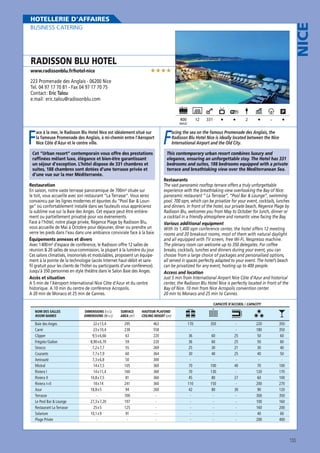 NICE

HOTELLERIE D’AFFAIRES
BUSINESS CATERING

RADISSON BLU HOTEL

★★★★

www.radissonblu.fr/hotel-nice

223 Promenade des Anglais - 06200 Nice
Tel. 04 97 17 70 81 - Fax 04 97 17 70 75
Contact : Eric Talou
e.mail : eric.talou@radissonblu.com

400

12

MAXI

F

ace à la mer, le Radisson Blu Hotel Nice est idéalement situé sur
la fameuse Promenade des Anglais, à mi-chemin entre l’Aéroport
Nice Côte d’Azur et le centre ville.

Cet “Urban resort“ contemporain vous offre des prestations
raffinées mêlant luxe, élégance et bien-être garantissant
un séjour d’exception. L’hôtel dispose de 331 chambres et
suites, 188 chambres sont dotées d’une terrasse privée et
d’une vue sur la mer Méditerranée.

F

331

-

2

acing the sea on the famous Promenade des Anglais, the
Radisson Blu Hotel Nice is ideally located between the Nice
International Airport and the Old City.

This contemporary urban resort combines luxury and
elegance, ensuring an unforgettable stay. The Hotel has 331
bedrooms and suites, 188 bedrooms equipped with a private
terrace and breathtaking view over the Mediterranean Sea.

Restauration
En saison, notre vaste terrasse panoramique de 700m² située sur
le toit, vous accueille avec son restaurant “La Terrasse“. Vous serez
convaincu par les lignes modernes et épurées du “Pool Bar  Lounge“ où confortablement installé dans ses fauteuils vous apprécierez
la sublime vue sur la Baie des Anges. Cet espace peut être entièrement ou partiellement privatisé pour vos événements.
Face à l’hôtel, notre plage privée, Régence Plage by Radisson Blu,
vous accueille de Mai à Octobre pour déjeuner, dîner ou prendre un
verre les pieds dans l’eau dans une ambiance conviviale face à la baie.
Équipements annexes et divers
Avec 1 400 m² d’espace de conférence, le Radisson offre 12 salles de
réunion  20 salles de sous-commission, la plupart à la lumière du jour.
Ces salons climatisés, insonorisés et modulables, proposent un équipement à la pointe de la technologie (accès Internet haut-débit et sansfil gratuit pour les clients de l’hôtel ou participants d’une conférence).
Jusqu’à 350 personnes en style théâtre dans le Salon Baie des Anges.
Accès et situation
A 5 min de l’Aéroport International Nice Côte d’Azur et du centre
historique. A 10 min du centre de conférence Acropolis.
A 20 min de Monaco et 25 min de Cannes.

Restaurants
The vast panoramic rooftop terrace offers a truly unforgettable
experience with the breathtaking view overlooking the Bay of Nice:
panoramic restaurant “ La Terrasse”, “Pool Bar  Lounge”, swimming
pool. 700 sqm, which can be privatize for your event, cocktails, lunches
and dinners. In front of the hotel, our private beach, Régence Plage by
Radisson Blu, welcomes you from May to October for lunch, dinner or
a cocktail in a friendly atmosphere and romantic view facing the Bay.
Various additional equipment
With its 1,400 sqm conference center, the hotel offers 12 meeting
rooms and 20 breakout rooms, most of them with natural daylight
and all equipped with TV screen, free Wi-Fi, Nespresso machine.
The plenary room can welcome up to 350 delegates. For coffee
breaks, cocktails, lunches and dinners during your event, you can
choose from a large choice of packages and personalised options,
all served in spaces perfectly adapted to your event. The hotel’s beach
can be privatized for any event, hosting up to 400 people.
Access and location
Just 5 min from International Airport Nice Côte d’Azur and historical
center, the Radisson Blu Hotel Nice is perfectly located in front of the
Bay of Nice. 10 min from Nice Acropolis convention center.
20 min to Monaco and 25 min to Cannes.
CAPACITÉ D’ACCUEIL / CAPACITY

NOM DES SALLES
ROOM NAMES

Baie des Anges
Carré
Clipper
Frégate / Galion
Sirocco
Courants
Amirauté
Mistral
Riviera I
Riviera II
Riviera I+II
Azur
Terrasse
Le Pool Bar  Lounge
Restaurant La Terrasse
Solarium
Plage Privée

DIMENSIONS (l x L)
DIMENSIONS (W x L)

SURFACE
AREA (m2)

HAUTEUR PLAFOND
CEILING HEIGHT (cm)

22 x 13,4
23 x 10,4
9,5 x 6,66
8,90 x 6,70
7,2 x 7,7
7,7 x 7,9
7,3 x 6,8
14 x 7,5
14 x 11,4
10,8 x 7,5
18 x 14
18,8 x 5
27,3 x 7,20
25 x 5
10,1 x 9
-

295
238
63
59
55
60
50
105
160
81
241
94
700
197
125
91
-

463
558
220
220
269
364
300
360
360
360
360
260
-

170
36
36
25
30
70
70
45
110
42
-

350
60
60
30
40
100
130
80
150
80
-

25
25
21
25
40
27
30
-

220
180
50
50
30
40
70
120
60
200
90
300
100
160
40
200

350
350
60
60
40
50
100
170
100
270
120
350
160
200
60
400

133

 