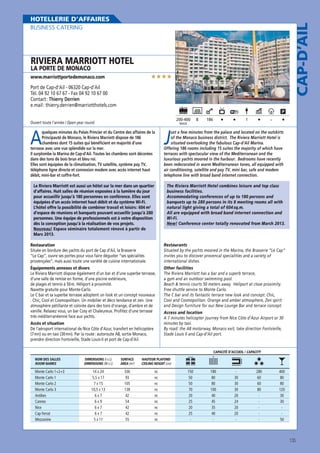 CAP-D’AIL

HOTELLERIE D’AFFAIRES
BUSINESS CATERING

RIVIERA MARRIOTT HOTEL
LA PORTE DE MONACO

★★★★

www.marriottportedemonaco.com

Port de Cap-d’Ail - 06320 Cap-d’Ail
Tél. 04 92 10 67 67 - Fax 04 92 10 67 00
Contact : Thierry Derrien
e.mail : thierry.derrien@marriotthotels.com
200-400

Ouvert toute l’année / Open year round

MAXI

A

quelques minutes du Palais Princier et du Centre des affaires de la
Principauté de Monaco, le Riviera Marriott dispose de 186
chambres dont 15 suites qui bénéficient en majorité d’une
terrasse avec une vue splendide sur la mer.
Il surplombe la Marina de Cap-d’Ail. Toutes les chambres sont décorées
dans des tons de bois brun et bleu roi.
Elles sont équipées de la climatisation, TV satellite, système pay TV,
téléphone ligne directe et connexion modem avec accès internet haut
débit, mini-bar et coffre-fort.
Le Riviera Marriott est aussi un hôtel sur la mer dans un quartier
d’affaires. Huit salles de réunion exposées à la lumière du jour
pour accueillir jusqu’à 180 personnes en conférence. Elles sont
équipées d’un accés internet haut débit et du système Wi-Fi.
L’hôtel offre la possibilité de combiner travail et loisirs : 604 m2
d’espace de réunions et banquets pouvant accueillir jusqu’à 280
personnes. Une équipe de professionnels est à votre disposition
dès la conception jusqu’à la réalisation de vos projets.
Nouveau! Espace séminaire totalement rénové à partir de
Mars 2013.

8

186

-

1

J

ust a few minutes from the palace and located on the outskirts
of the Monaco business district. The Riviera Marriott Hotel is
situated overlooking the fabulous Cap-d’Ail Marina.
Offering 186 rooms including 15 suites the majority of which have
terraces with spectacular view of the Mediterranean and the
luxurious yachts moored in the harbour. Bedrooms have recently
been redecorated in warm Mediterranean tones, all equipped with
air conditioning, satellite and pay TV, mini bar, safe and modem
telephone line with broad band internet connection.
The Riviera Marriott Hotel combines leisure and top class
business facilities.
Accommodating conferences of up to 180 persons and
banquets up to 280 persons in its 8 meeting rooms all with
natural light giving a total of 604 sq.m.
All are equipped with broad band internet connection and
Wi-Fi.
New! Conference center totally renovated from March 2013.

Restauration
Située en bordure des yachts du port de Cap d’Ail, la Brasserie
“Le Cap”, ouvre ses portes pour vous faire déguster “ses spécialités
provençales“, mais aussi toute une variété de cuisine internationale.

Restaurants
Situated by the yachts moored in the Marina, the Brasserie “Le Cap”
invites you to discover provencal specialities and a variety of
international dishes.

Équipements annexes et divers
Le Riviera Marriott dispose également d’un bar et d’une superbe terrasse,
d’une salle de remise en forme, d’une piscine extérieure,
de plages et tennis à 50 m. Héliport à proximité.
Navette gratuite pour Monte-Carlo.
Le C bar et sa superbe terrasse adoptent un look et un concept nouveaux
: Chic, Cool et Cosmopolitain. Un mobilier et déco tendance et zen. Une
atmosphère pétillante et colorée dans des tons d’orange, d’ambre et de
vanille. Relaxez vous, un bar Cosy et Chaleureux. Profitez d’une terrasse
très méditerranéenne face aux yachts.

Other facilities
The Riviera Marriott has a bar and a superb terrace,
a gym and an outdoor swimming pool.
Beach  tennis courts 50 meters away. Heliport at close proximity.
Free shuttle service to Monte Carlo.
The C bar and its fantastic terrace new look and concept: Chic,
Cool and Cosmopolitan. Orange and amber atmosphere, Zen spirit
and Design furniture for our New Lounge Bar and terrace concept.

Accès et situation
De l’aéroport international de Nice Côte d’Azur, transfert en hélicoptère
(7 mn) ou en taxi (30 mn). Par la route : autoroute A8, sortie Monaco,
prendre direction Fontvieille, Stade Louis-II et port de Cap-d’Ail.

Access and location
A 7 minutes helicopter journey from Nice Côte d’Azur Airport or 30
minutes by taxi.
By road: the A8 motorway, Monaco exit, take direction Fontvieille,
Stade Louis II and Cap-d’Ail port.

CAPACITÉ D’ACCUEIL / CAPACITY
NOM DES SALLES
ROOM NAMES

Monte Carlo 1+2+3
Monte Carlo 1
Monte Carlo 2
Monte Carlo 3
Antibes
Cannes
Nice
Cap Ferrat
Mezzanine

DIMENSIONS (l x L)
DIMENSIONS (W x L)

SURFACE
AREA (m2)

HAUTEUR PLAFOND
CEILING HEIGHT (cm)

14 x 24
5,5 x 17
7 x 15
10,5 x 13
6x7
6x9
6x7
6x7
5 x 11

336
93
105
138
42
54
42
42
55

nc
nc
nc
nc
nc
nc
nc
nc
nc

150
50
50
70
20
25
20
25
-

180
80
80
100
40
45
35
40
-

30
30
30
20
24
20
20
-

280
60
60
80
-

400
80
80
120
30
30
50

135

 