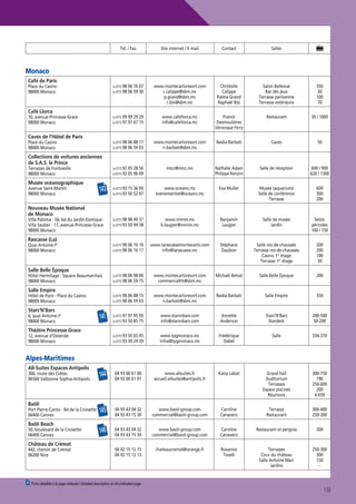 Tel. / Fax

Site internet / E-mail

Contact

Salles

(+377) 98 06 76 07
(+377) 98 06 59 30

www.montecarloresort.com
c.calippe@sbm.mc
p.grand@sbm.mc
r.bisi@sbm.mc

Christelle
Calippe
Palma Grand
Raphaël Bisi

Salon Bellevue
Bar des jeux
Terrasse parisienne
Terrasse extérieure

350
30
100
70

(+377) 99 99 29 29
(+377) 97 97 67 15

www.cafellorca.mc
info@cafellorca.mc

Franck
Desmoulières
Véronique Ferry

Restaurant

30 / 1000

(+377) 98 06 88 17
(+377) 98 06 59 03

www.montecarloresort.com
n.barbati@sbm.mc

Nadia Barbati

Caves

50

(+377) 92 05 28 56
(+377) 92 05 96 09

mtcc@mtcc.mc

Nathalie Adam
Philippe Renzini

Salle de réception

600 / 900
620 / 1300

(+377) 93 15 36 00
(+377) 93 50 52 97

www.oceano.mc
evenementiel@oceano.mc

Eva Muller

Musée (aquarium)
Salle de conférence
Terrasse

600
300
200

(+377) 98 98 49 37
(+377) 93 50 94 38

www.nmnm.mc
b.laugier@nmnm.mc

Benjamin
Laugier

Salle de musée
Jardin

Selon
périodes
100 / 150

(+377) 98 06 16 16
(+377) 98 06 16 17

www.larascassemontecarlo.com
info@larascasse.mc

Stéphane
Daubon

Salle rez-de-chaussée
Terrasse rez-de-chaussée
Casino 1er étage
Terrasse 1er étage

200
200
100
30

(+377) 98 06 98 06
(+377) 98 06 59 75

www.montecarloresort.com
commercialhh@sbm.mc

Michaël Belval

Salle Belle Époque

200

(+377) 98 06 88 15
(+377) 98 06 59 03

www.montecarloresort.com
n.barbati@sbm.mc

Nadia Barbati

Salle Empire

350

(+377) 97 97 95 95
(+377) 93 50 85 75

www.starsnbars.com
info@starsnbars.com

Annette
Anderson

Stars’N’Bars
Stardeck

200-500
50-200

(+377) 93 50 03 45
(+377) 93 30 24 39

www.tpgmonaco.mc
infos@tpgmonaco.mc

Frédérique
Dabel

Salle

334-370

144

04 93 00 61 00
04 93 00 61 01

www.allsuites.fr
accueil.allsuites@antipolis.fr

Katia Labat

Grand hall
Auditorium
Terrasses
Espace piscines
Réunions

300-750
190
250-600
200
4-650

145

04 93 43 04 32
04 93 43 15 30

www.baoli-group.com
commercial@baoli-group.com

Caroline
Canavero

Terrasse
Restaurant

300-400
250-300

146

04 93 43 04 32
04 93 43 15 30

www.baoli-group.com
commercial@baoli-group.com

Caroline
Canavero

Restaurant et pergola

300

04 92 15 12 15
04 92 15 12 13

chateaucremat@orange.fr

Roxanne
Toselli

Terrasses
Cour du château
Salle Antoine Mari
Jardins

250-300
300
150
–

Monaco
Café de Paris
Place du Casino
98000 Monaco

Café Llorca
10, avenue Princesse-Grace
98000 Monaco

Caves de l’Hôtel de Paris
Place du Casino
98000 Monaco

Collections de voitures anciennes
de S.A.S. le Prince
Terrasses de Fontvieille
98000 Monaco

Musée océanographique
Avenue Saint-Martin
98000 Monaco

143

Nouveau Musée National
de Monaco
Villa Paloma - 56, bd du Jardin-Exotique
Villa Sauber - 17, avenue Princesse-Grace
98000 Monaco

Rascasse (La)
Quai Antoine-Ier
98000 Monaco

Salle Belle Époque
Hôtel Hermitage - Square Beaumarchais
98000 Monaco

Salle Empire
Hôtel de Paris - Place du Casino
98000 Monaco

Stars’N’Bars
6, quai Antoine-Ier
98000 Monaco

141

Théâtre Princesse Grace
12, avenue d’Ostende
98000 Monaco

Alpes-Maritimes
All-Suites Espaces Antipolis
300, route des Crêtes
06560 Valbonne Sophia-Antipolis

Baôli
Port Pierre-Canto - Bd de la Croisette
06400 Cannes

Baôli Beach
50, boulevard de la Croisette
06400 Cannes

Château de Crémat
442, chemin de Crémat
06200 Nice

00 Fiche détaillée à la page indiquée / Detailed description on the indicated page

139

 