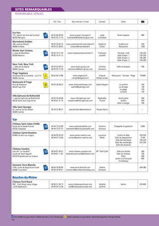 SITES REMARQUABLES
REMARKABLE VENUES
Tel. / Fax

Eco Parc
772, chemin de Font-de-Currault
06250 Mougins

Site internet / E-mail

Contact

Salles

04 93 46 00 03
04 92 92 21 16

www.ecoparc-mougins.fr
lcolombat@villedemougins.com

Lydie
Colombat

Divers espaces

400

04 93 33 82 72
04 93 33 38 65

www.evenementiel.marineland.fr
d.dutoit@marineland.fr

Delphine
Dutoit

Auditorium
Restaurant

330
1500

148

04 92 10 51 39
04 92 10 51 15

www.museecocteaumenton.fr

Françoise
Leonelli

Terrasse + hall
Salle d’expo. 1
Salle d’expo. 2
Salle d’expo. 3

150-250
150-250
100-200
150-200

149

04 93 43 04 32
04 93 43 15 30

www.baoli-group.com
commercial@baoli-group.com

Caroline
Canavero

Salle et pergola

700

2

06 62 92 52 88

www.vegaluna.fr
contact@vegaluna.fr

Virginie
Dellaa-Lerasle

Restaurant - Terrasse - Plage

70-800

23

04 93 28 58 22

www.restaurantatrego.com
sophie@byatrego.com

Sophie Bégoin

La cantine
La terrasse
La plage
La boîte

160
130
150
130

04 93 76 44 08
04 93 01 31 10

www.villa-ephrussi.com
receptions@villa-ephrussi.com

Raphaëlle
Tricard

Grand patio
Jardins
Salle à manger

300
350
100

06 30 53 98 21

pascale.barris@wanadoo.fr

Pascale Barris

–

–

04 94 73 02 89
04 94 73 61 31

www.saintjuliendaille.com
evenement@saintjuliendaille.com

Florence
Alcinous

Chappelle et palatium

2 000

04 94 99 50 30
04 94 47 53 06

www.sainte-roseline.com
contact@sainte-roseline.com

Laurence
Molle

Cloître et allée
Salle de dégustation
Salle des barriques
Salle des vendanges
Salle des boiseries

150-350
15-40
150-220
220-350
–

Salle aux étoiles
Salle du château
Patio
Jardin à la française
Vinothèque

260
140
300
400
–

147

Marineland Antibes
306, avenue Mozart
06600 Antibes

Musée Jean Cocteau
2, quai de Montléon
06500 Menton

New York, New York
1, allée de la Liberté
06400 Cannes

Plage Vegaluna
Boulevard de la Croisette - Lot C13
06400 Cannes

Restaurant A’Trego
Port de Plaisance
06320 Cap-d’Ail

Villa Ephrussi de Rothschild
1, avenue Ephrussi-de-Rothschild
06230 Saint-Jean-Cap-Ferrat

Villa Saint Georges
43, avenue du Roi-Albert
06400 Cannes

Var
Château Saint Julien d’Aille
Route de la Garde-Freinet
83550 Vidauban

150

Château Sainte-Roseline
83460 Les Arcs-sur-Argens

Château Vaudois
Lieu-dit “Le Vaudois”
(route de Saint-Aygulf)
83520 Roquebrune-sur-Argens

Domaine Terre Blanche
3100, route de Bagnols-en-Forêt
83440 Tourrettes

153

04 94 81 49 41
04 94 81 11 87

www.chateau-vaudois.com
Mme Delli-Zotti
alexandra.senicourt@delliresort.com

151

04 94 39 90 00
04 94 39 90 01

www.terre-blanche.com
commercial@terreblanchehotelspa.com

Valérie
Duhamel

04 90 57 40 15
04 90 59 12 28

www.chateaupontroyal.com
mail@chateaupontroyal.com

Sylvette
Jauffret

240-280

Bouches-du-Rhône
Château Pont Royal
RN7 - Pont Royal vieux village
13370 Mallemort

00 Fiche détaillée à la page indiquée / Detailed description on the indicated page

140

00 Insertion publicitaire à la page indiquée / Advertisement appearing on the page indicated.

Salons

250-460

 