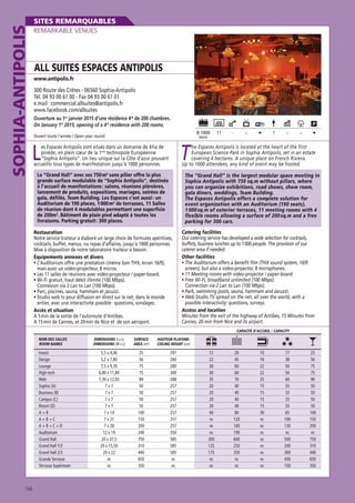 SOPHIA-ANTIPOLIS

SITES REMARQUABLES
REMARKABLE VENUES

ALL SUITES ESPACES ANTIPOLIS
www.antipolis.fr

300 Route des Crêtes - 06560 Sophia-Antipolis
Tél. 04 93 00 61 00 - Fax 04 93 00 61 01
e.mail : commercial.allsuites@antipolis.fr
www.facebook.com/allsuites
Ouverture au 1er janvier 2015 d’une résidence 4* de 200 chambres.
On January 1st 2015, opening of a 4* residence with 200 rooms.
8-1000

Ouvert toute l’année / Open year round

MAXI

L

11

-

-

-

1

-

T

es Espaces Antipolis sont situés dans un domaine de 4 ha de
pinède, en plein cœur de la 1ère technopole Européenne
“Sophia Antipolis“. Un lieu unique sur la Côte d’azur pouvant
accueillir tous types de manifestation jusqu’à 1000 personnes.

he Espaces Antipolis is located at the heart of the first
European Science Park in Sophia Antipolis, set in an estate
covering 4 hectares. A unique place on French Riviera.
Up to 1000 attendees, any kind of event may be hosted.

Le “Grand Hall“ avec ses 750 m2 sans pilier offre la plus
grande surface modulable de “Sophia Antipolis“, destinée
à l’accueil de manifestations : salons, réunions plénières,
lancement de produits, expositions, mariages, soirées de
gala, défilés, Team Building. Les Espaces c’est aussi : un
Auditorium de 190 places, 1 000 m2 de terrasses, 11 Salles
de réunion dont 4 modulables permettant une superficie
de 200m2. Bâtiment de plain pied adapté à toutes les
livraisons. Parking gratuit : 300 places.

The “Grand Hall“ is the largest modular space meeting in
Sophia Antipolis with 750 sq.m without pillars, where
you can organize exhibitions, road shows, show room,
gala diners, weddings, Team Building.
The Espaces Antipolis offers a complete solution for
event organization with an Auditorium (190 seats),
1 000 sq.m of exterior terraces, 11 meeting rooms with 4
flexible rooms allowing a surface of 200 sq.m and a free
parking for 300 cars.

Restauration
Notre service traiteur a élaboré un large choix de formules apéritives,
cocktails, buffet, menus, ou repas d’affaires, jusqu’à 1000 personnes.
Mise à disposition de notre laboratoire traiteur si besoin.
Équipements annexes et divers

Catering facilities
Our catering service has developed a wide selection for cocktails,
buffets, business lunches up to 1 000 people. The provision of our
caterer area if needed.
Other facilities

mais aussi un vidéo-projecteur, 8 micros.

screen), but also a video-projector, 8 microphones.

Connexion via 2 Lan to Lan (100 Mbps).

Connection via 2 Lan to Lan (100 Mbps).
possible interactivity: questions, surveys.
Access and location
Minutes from the exit of the highway of Antibes, 15 Minutes from
Cannes, 20 min from Nice and its airport.

entier, avec une interactivité possible : questions, sondages.
Accès et situation
A 5 min de la sortie de l’autoroute d’Antibes.
A 15 min de Cannes, et 20 min de Nice et de son aéroport.

CAPACITÉ D’ACCUEIL / CAPACITY
NOM DES SALLES
ROOM NAMES

Invest
Design
Lounge
High-tech
Web
Sophia (A)
Business (B)
Campus (C)
Resort (D)
A+B
A+B+C
A+B+C+D
Auditorium
Grand Hall
Grand Hall 1/3
Grand Hall 2/3
Grande Terrasse
Terrasse Supérieure

144

DIMENSIONS (l x L)
DIMENSIONS (W x L)

SURFACE
AREA (m2)

HAUTEUR PLAFOND
CEILING HEIGHT (cm)

5,5 x 4,46
5,2 x 7,80
7,5 x 9,70
6,80 x 11,80
7,39 x 12,03
7x7
7x7
7x7
7x7
7 x 14
7 x 21
7 x 28
12 x 19
20 x 37,5
20 x 15,50
20 x 22
nc
nc

25
56
75
75
89
50
50
50
50
100
150
200
240
750
310
440
650
350

297
260
280
300
288
257
257
257
257
257
257
257
350
585
585
585
nc
nc

12
22
30
30
35
20
20
20
20
40
nc
nc
nc
300
125
175
nc
nc

20
45
60
60
70
40
40
40
40
80
120
160
190
600
250
350
nc
nc

10
16
22
22
25
15
15
15
15
30
nc
nc
nc
nc
nc
nc
nc
nc

17
38
50
50
60
33
33
33
33
65
100
130
nc
500
200
300
430
150

25
56
75
75
90
50
50
50
50
100
150
200
nc
750
310
440
650
350

 
