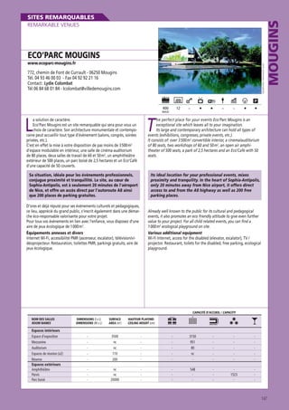 REMARKABLE VENUES

ECO’PARC MOUGINS
Copyright photo : Meesemaecker Laurent

www.ecoparc-mougins.fr

772, chemin de Font de Currault - 06250 Mougins
Tél. 04 93 46 00 03 - Fax 04 92 92 21 16
Contact : Lydie Colombat
Tél 06 84 68 01 84 - lcolombat@villedemougins.com

400

12

MAXI

L

-

-

MOUGINS

SITES REMARQUABLES

-

T

a solution de caractère.
Eco’Parc Mougins est un site remarquable qui sera pour vous un
choix de caractère. Son architecture monumentale et contemporaine peut accueillir tout type d’évènement (salons, congrès, soirées
privées, etc.).
C’est en effet la mise à votre disposition de pas moins de 3 500 m2
d’espace modulable en intérieur, une salle de cinéma-auditorium
de 80 places, deux salles de travail de 60 et 50 m2, un amphithéâtre
extérieur de 500 places, un parc boisé de 2,5 hectares et un Eco’Café
d’une capacité de 50 couverts.

he perfect place for your events Eco’Parc Mougins is an
exceptional site which leaves all to your imagination.
Its large and contemporary architecture can hold all types of
events (exhibitions, congresses, private events, etc.).
It consists of: over 3 500 m2 convertible interior, a cinema/auditorium
of 80 seats, two workshops of 60 and 50 m2, an open air amphitheater of 500 seats, a park of 2,5 hectares and an Eco’Café with 50
seats.

Sa situation, idéale pour les évènements professionnels,
conjugue proximité et tranquillité. Le site, au cœur de
Sophia-Antipolis, est à seulement 20 minutes de l’aéroport
de Nice, et offre un accès direct par l’autoroute A8 ainsi
que 200 places de parking gratuites.

Its ideal location for your professional events, mixes
proximity and tranquility. In the heart of Sophia-Antipolis,
only 20 minutes away from Nice airport, it offers direct
access to and from the A8 highway as well as 200 free
parking places.

D’ores et déjà réputé pour ses évènements culturels et pédagogiques,
ce lieu, apprécié du grand public, s’inscrit également dans une démarche éco-responsable valorisante pour votre projet.
Pour tous vos évènements en lien avec l’enfance, vous disposez d’une
aire de jeux écologique de 1 000 m2.
Équipements annexes et divers
Internet Wi-Fi, accessibilité PMR (ascenseur, escalator), télévision/vidéoprojecteur. Restauration, toilettes PMR, parkings gratuits, aire de
jeux écologique.

Already well known to the public for its cultural and pedagogical
events, it also promotes an eco friendly attitude to give even further
value to your project. For all child related events, you can find a
1 000 m2 ecological playground on site.
Various additional equipment
Wi-Fi Internet, access for the disabled (elevator, escalator), TV /
projector. Restaurant, toilets for the disabled, free parking, ecological
playground.

CAPACITÉ D’ACCUEIL / CAPACITY
NOM DES SALLES
ROOM NAMES

Espaces intérieurs
Espace d’exposition
Mezzanine
Auditorium
Espaces de réunion (x2)
Réserve
Espaces extérieurs
Amphithéâtre
Parvis
Parc boisé

DIMENSIONS (l x L)
DIMENSIONS (W x L)

SURFACE
AREA (m2)

HAUTEUR PLAFOND
CEILING HEIGHT (cm)

-

3500
nc
nc
110
200

-

-

3150
951
80
nc
-

-

-

-

-

nc
nc
20000

-

-

548
-

-

1523
-

-

147

 