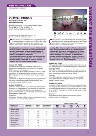 ROQUEBRUNE-SUR-ARGENS

SITES REMARQUABLES
REMARKABLE VENUES

CHÂTEAU VAUDOIS

www.chateau-vaudois.com
www.delli-resort.com

Route de Saint-Aygulf - 83520 Roquebrune-sur-Argens
Tél. 04 94 81 49 41 - Fax 04 94 81 11 87
e.mail : chateau-vaudois@wanadoo.fr

Horaire d’ouverture du lundi au Vendredi de 9 h à 18 h
Opening times Monday to Friday 9 am to 6 pm

400

2

MAXI

C

hâteau Vaudois est l’un des hauts lieux du vignoble provençal.
Un cadre prestigieux à mi-chemin entre Cannes et Saint-Tropez,
ouvre ses portes pour partager sa culture, son patrimoine
viticole et conter l’histoire atypique de ses vignes et de ses vins.
Une dégustation commentée des crus, une visite de cave et
des chais ou encore une balade dans les vignes permettent
de mieux comprendre la culture et le caractère de cette
terre généreuse, lumineuse qui porte l’empreinte de son
terroir et des hommes qui la cultivent.
Dans le cadre d’évènements privés ou professionnels, pour
des moments précieux de célébration ou les rendez-vous
business, Château Vaudois met en scène ses salles de
réception pour recevoir ses hôtes privilégiés.

-

-

1

-

C

hâteau Vaudois is one of the centres of the Provence vineyards.
A prestigious setting midway between Cannes and Saint-Tropez
opens its doors to share its culture and wine heritage and tell
the original story of its vineyards and grapes.
A tasting of the vintages complete with commentary, a tour
of the cellar and wine warehouses, or a walk through the
vineyards will give a better understanding of the culture
and character of this generous, bright land marked by its
soil and the people who cultivate it. In the context of
private or business events, precious moments of celebration, or business meetings, Château Vaudois showcases its
reception halls to host its privileged guests.
LA SALLE AUX ÉTOILES
A fully-glazed, veritable architectural work overlooking the vineyards.
This exceptional hall and its terrace offer a real green outdoor theatre
surrounded by vines.
With a 263 m2 indoor space overlooking the wine making area on one
side, and a 293 m2 terrace overlooking the vineyards on the other, this
area is equipped with the latest technology facilities.
Equipment :
Air-conditioning, heating, projection screens, video projector, DVD
player, VHF microphones, sound system, flip-board, Wi-Fi, speakers,
plasma TV, meeting furniture.

LA SALLE AUX ÉTOILES
Véritable oeuvre architecturale entièrement vitrée, domine le
vignoble. Cette salle d’exception et sa terrasse offre un véritable
théâtre de verdure cerné de vignes.
D’une superficie de 263 m2 intérieur donnant d’un côté sur la partie
vinification et de l’autre sur une terrasse dominant le vignoble de
293 m2, cet espace est doté d’installation de dernière technologie.
Équipement :
Climatisation, chauffage, écrans de projection, vidéo projecteur, lecteur
DVD, micros VHF, sonorisation, paper board, accès Internet Wi-Fi,
enceinte, écran plasma, mobilier de réunion.

LA SALLE DU CHÂTEAU
It reveals its intimate nature with a fireplace and its bay windows give
a stunning view of the Andalusian patio and wonderful French garden.
In summer, the huge terrace and its centuries-old plane trees situated
at the foot of the vineyards, invite guests to spend a magical evening
under the stars.
Equipment :
Air-conditioning, heating, meeting furniture, video projector,
projection screen, Wi-Fi, flip-board.

LA SALLE DU CHÂTEAU
Dévoile son caractère intimiste avec sa cheminée et ses baies vitrées
offrant une vue imprenable sur un patio andalou et un magnifique
jardin à la française. A la belle saison, l’immense terrasse et ses
platanes centenaires situés aux pieds des vignes, invitent à passer des
soirées magiques sous les étoiles.
Équipement :
Climatisation, chauffage, mobilier de réunion, vidéo projecteur, écran
de projection, accès internet Wi-Fi, paper board.

CAPACITÉ D’ACCUEIL / CAPACITY
NOM DES SALLES
ROOM NAMES

Salle aux Étoiles
Salle aux Étoiles (1)
Salle aux Étoiles (2)
Salle aux Étoiles (1+2)
Parvis
Salle du Château
Salle du Château
Patio Andalou
Jardin à la Française
Vinothéque

DIMENSIONS (l x L)
DIMENSIONS (W x L)

SURFACE
AREA (m2)

HAUTEUR PLAFOND
CEILING HEIGHT (cm)

nc
nc
nc
nc

174
89
263
293

nc
nc
nc
-

100
50
-

250
80
-

70
45
-

170
90
260
150

220
120
340
-

nc
nc
nc
nc

174
380
42

nc
nc
nc

40
-

100
30

30
-

140
300
30

180
400
400
40

153

 