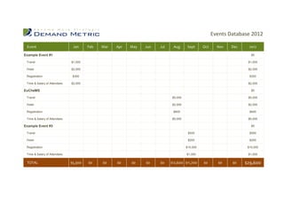 Events Database 2012

 Event                         Jan     Feb   Mar   Apr   May   Jun   Jul    Aug     Sept      Oct     Nov   Dec     2012

Example Event #1                                                                                                     $0

 Travel                       $1,000                                                                               $1,000

 Hotel                        $2,000                                                                               $2,000

 Registration                  $300                                                                                 $300

 Time & Salary of Attendees   $2,000                                                                               $2,000

EuCheMS                                                                                                              $0

 Travel                                                                    $5,000                                  $5,000

 Hotel                                                                     $2,000                                  $2,000

 Registration                                                               $600                                    $600

 Time & Salary of Attendees                                                $5,000                                  $5,000

Example Event #3                                                                                                     $0

 Travel                                                                              $500                           $500

 Hotel                                                                               $200                           $200

 Registration                                                                       $10,000                        $10,000

 Time & Salary of Attendees                                                         $1,000                         $1,000

 TOTAL                        $5,300   $0    $0    $0    $0    $0    $0    $12,600 $11,700    $0      $0    $0    $29,600
 