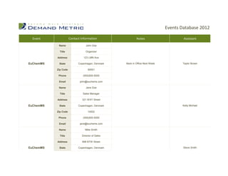 Events Database 2012

  Event               Contact Information                 Notes                      Assistant

            Name                 John Doe

             Title               Organizer

           Address              123 LMN Ave

EuChemMS    State           Copenhagen, Denmark   Back in Office Next Week          Taylor Brown

           Zip Code                90001

            Phone              (555)555-5555

            Email            john@euchems.com

            Name                 Jane Doe

             Title             Sales Manager

           Address             321 WXY Street

EuChemMS    State           Copenhagen, Denmark                                     Kelly Michael

           Zip Code                10002

            Phone              (555)555-5555

            Email            jane@euchems.com

            Name                 Mike Smith

             Title            Director of Sales

           Address             898 BTW Street

EuChemMS    State           Copenhagen, Denmark                                      Steve Smith
 
