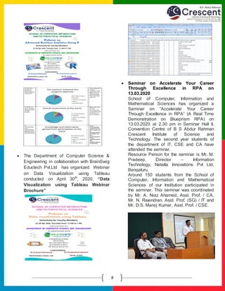 E
8
 The Department of Computer Science &
Engineering in collaboration with BrainSwig
Eductech Pvt.Ltd has organized Webinar
on Data Visualization using Tableau
conducted on April 30th
, 2020, “Data
Visualization using Tableau Webinar
Brochure”
 Seminar on Accelerate Your Career
Through Excellence in RPA on
13.03.2020
School of Computer, Information and
Mathematical Sciences has organized a
Seminar on “Accelerate Your Career
Through Excellence in RPA” (A Real Time
Demonstration on Blueprism RPA) on
13.03.2020 at 2.30 pm in Seminar Hall II,
Convention Centre of B S Abdur Rahman
Crescent Institute of Science and
Technology. The second year students of
the department of IT, CSE and CA have
attended the seminar.
Resource Person for the seminar is Mr. M.
Pradeep, Director – Information
Technology, Netalla Innovations Pvt Ltd,
Bengaluru.
Around 150 students from the School of
Computer, Information and Mathematical
Sciences of our Institution participated in
the seminar. This seminar was coordinated
by Mr. A. Niaz Ahamed, Asst. Prof. / CA,
Mr. N. Rajendran, Asst. Prof. (SG) / IT and
Mr. D.S. Manoj Kumar, Asst. Prof. / CSE.
 
