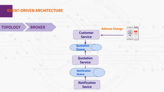 1EVENT-DRIVEN ARCHITECTURE
TOPOLOGY BROKER
Customer
Service
Address Change
Notification
Sevice
Quotation
Service
Quotation
Queue
Notification
Queue
 