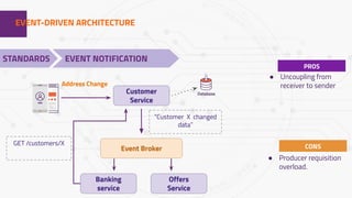 Events, event driven architecture and async api, what the fork - EN | PPT