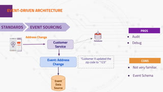 Events, event driven architecture and async api, what the fork - EN | PPT