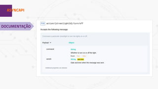 1ASYNCAPI
DOCUMENTAÇÃO
 