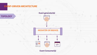 1EVENT-DRIVEN ARCHITECTURE
Event Consumer(s)
MEDIATOR OR BROKER
Event generator(s)
TOPOLOGY
 