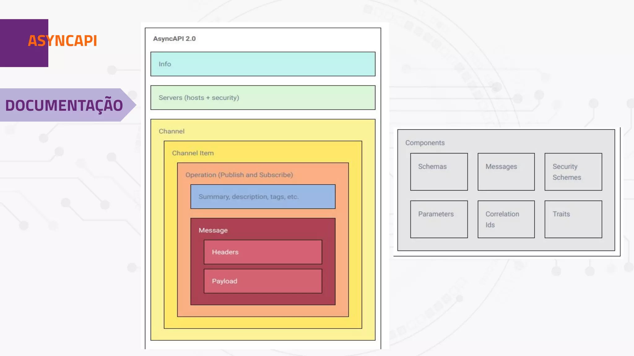 1ASYNCAPI
DOCUMENTAÇÃO
 