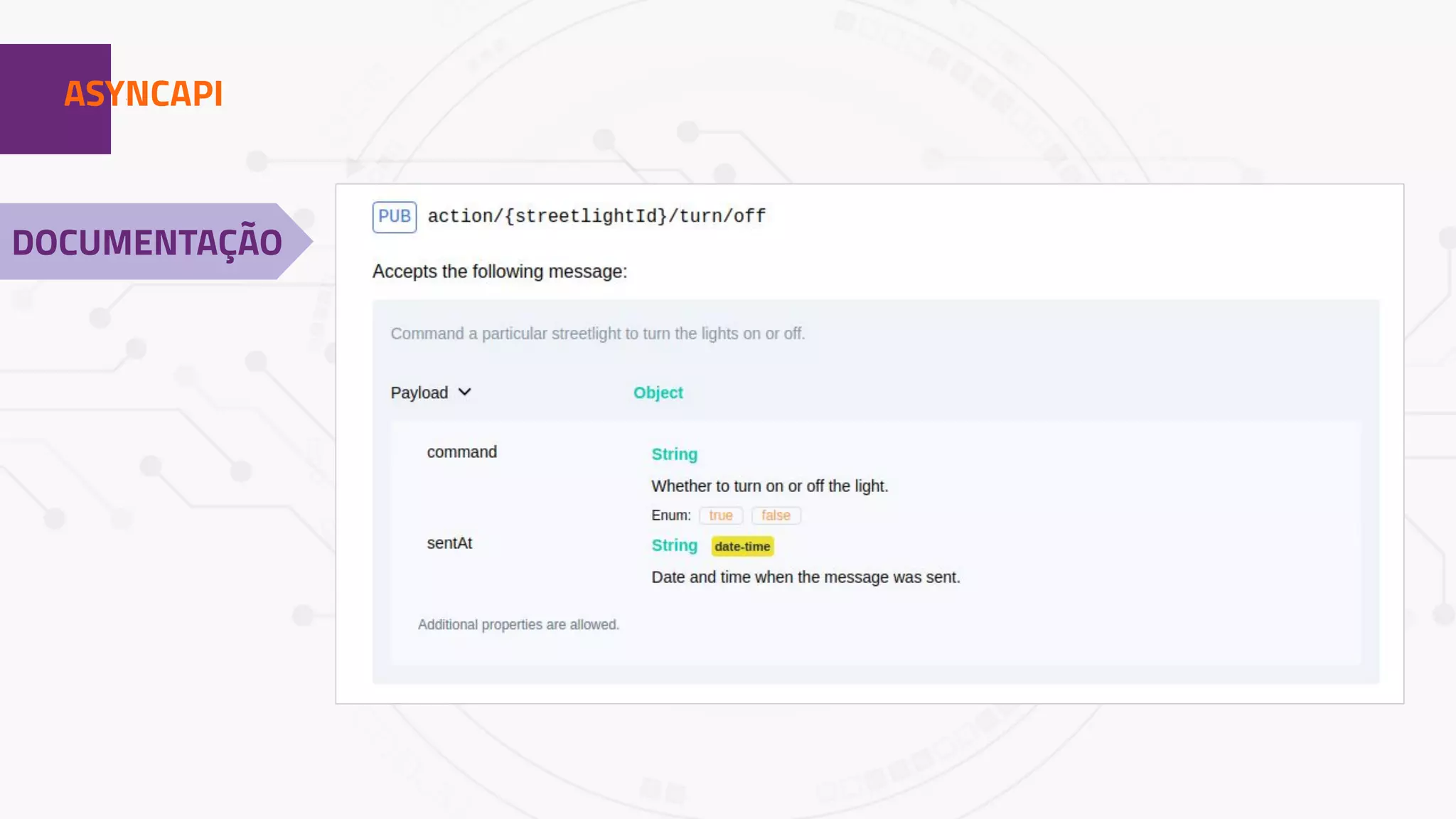 1ASYNCAPI
DOCUMENTAÇÃO
 