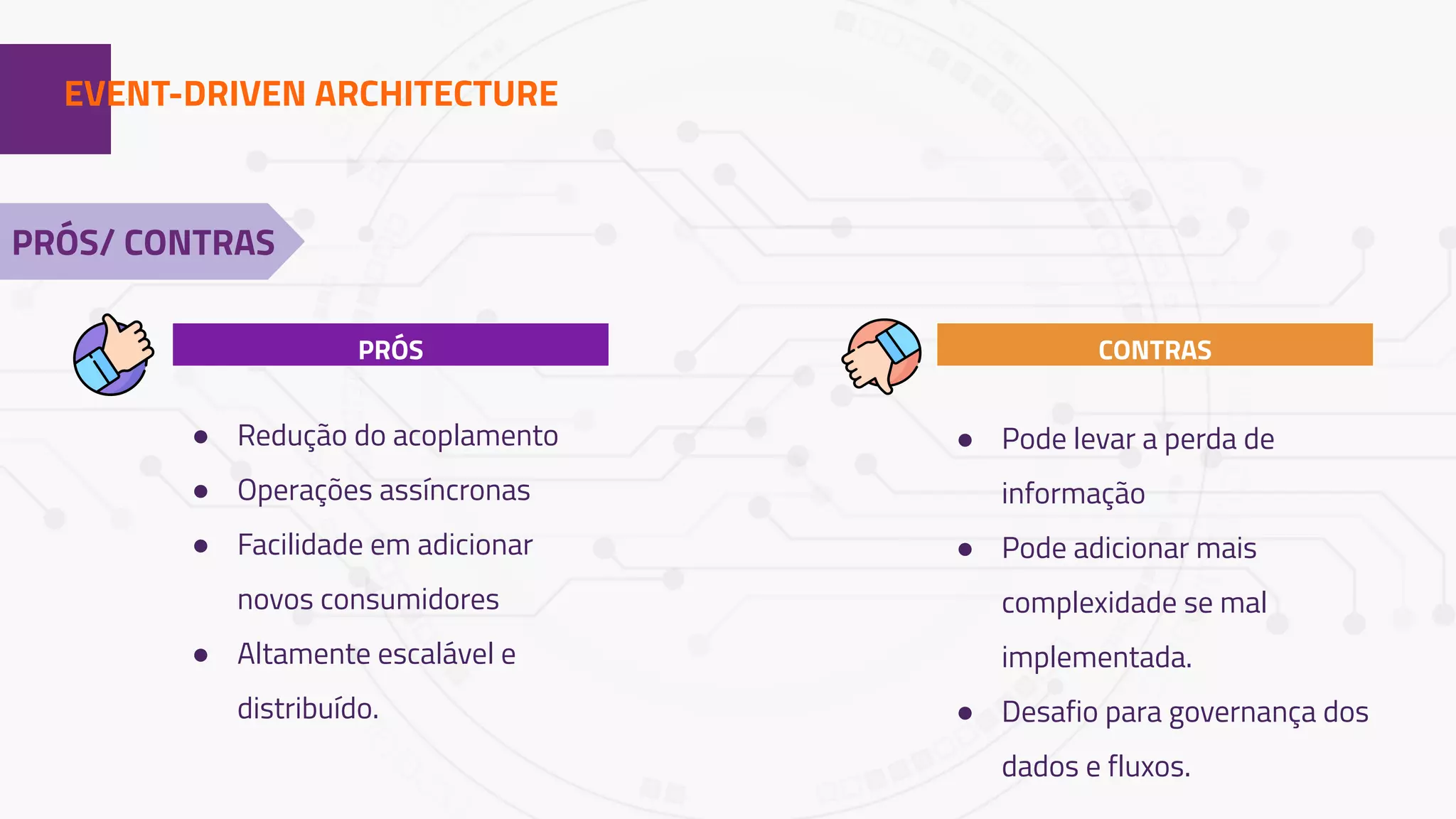 1EVENT-DRIVEN ARCHITECTURE
PRÓS CONTRAS
● Redução do acoplamento
● Operações assíncronas
● Facilidade em adicionar
novos consumidores
● Altamente escalável e
distribuído.
● Pode levar a perda de
informação
● Pode adicionar mais
complexidade se mal
implementada.
● Desafio para governança dos
dados e fluxos.
PRÓS/ CONTRAS
 