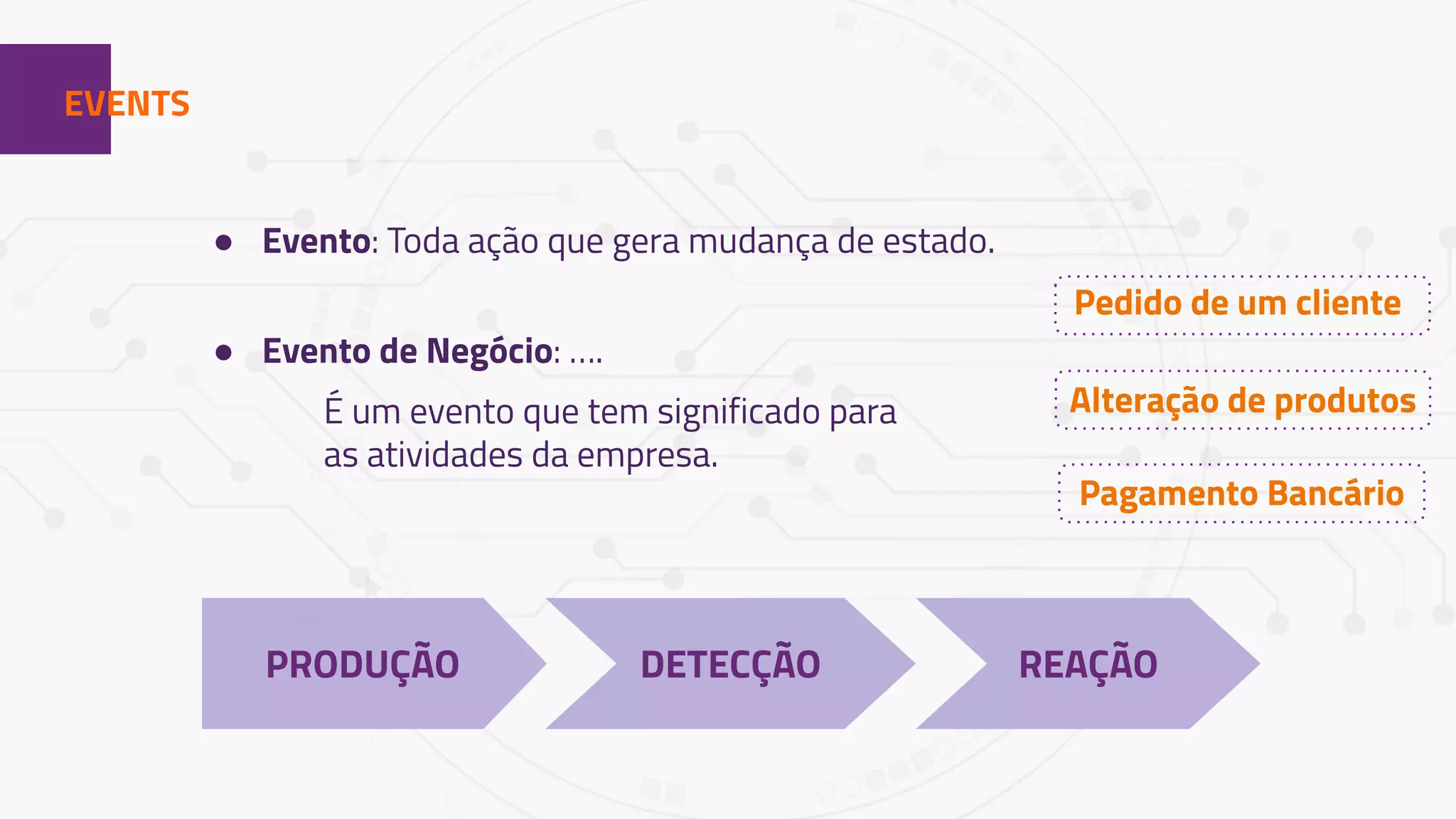 1EVENTS
● Evento: Toda ação que gera mudança de estado.
● Evento de Negócio: ….
É um evento que tem significado para
as atividades da empresa.
Pedido de um cliente
Pagamento Bancário
Alteração de produtos
PRODUÇÃO DETECÇÃO REAÇÃO
 