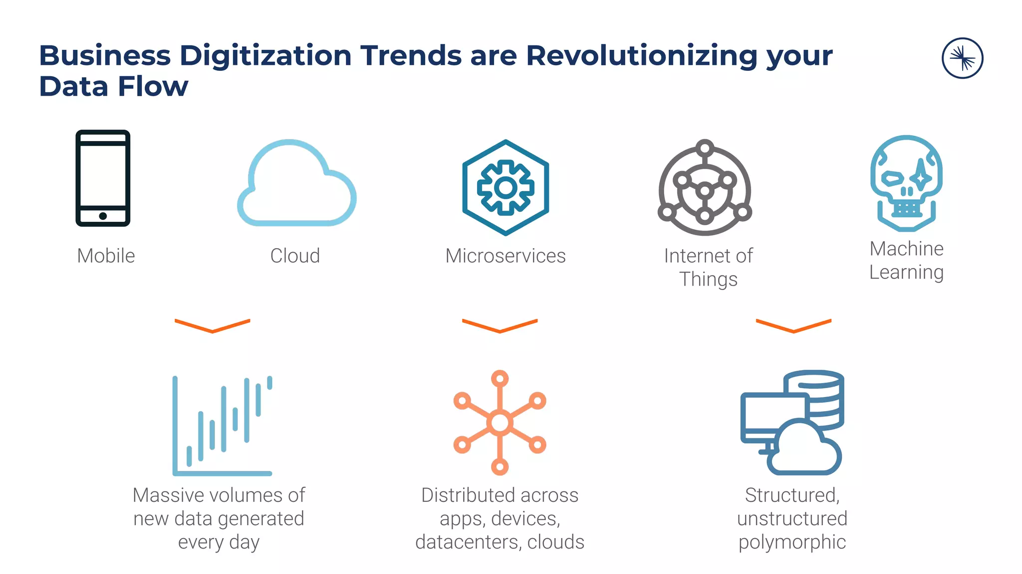 Business Digitization Trends are Revolutionizing your
Data Flow
 