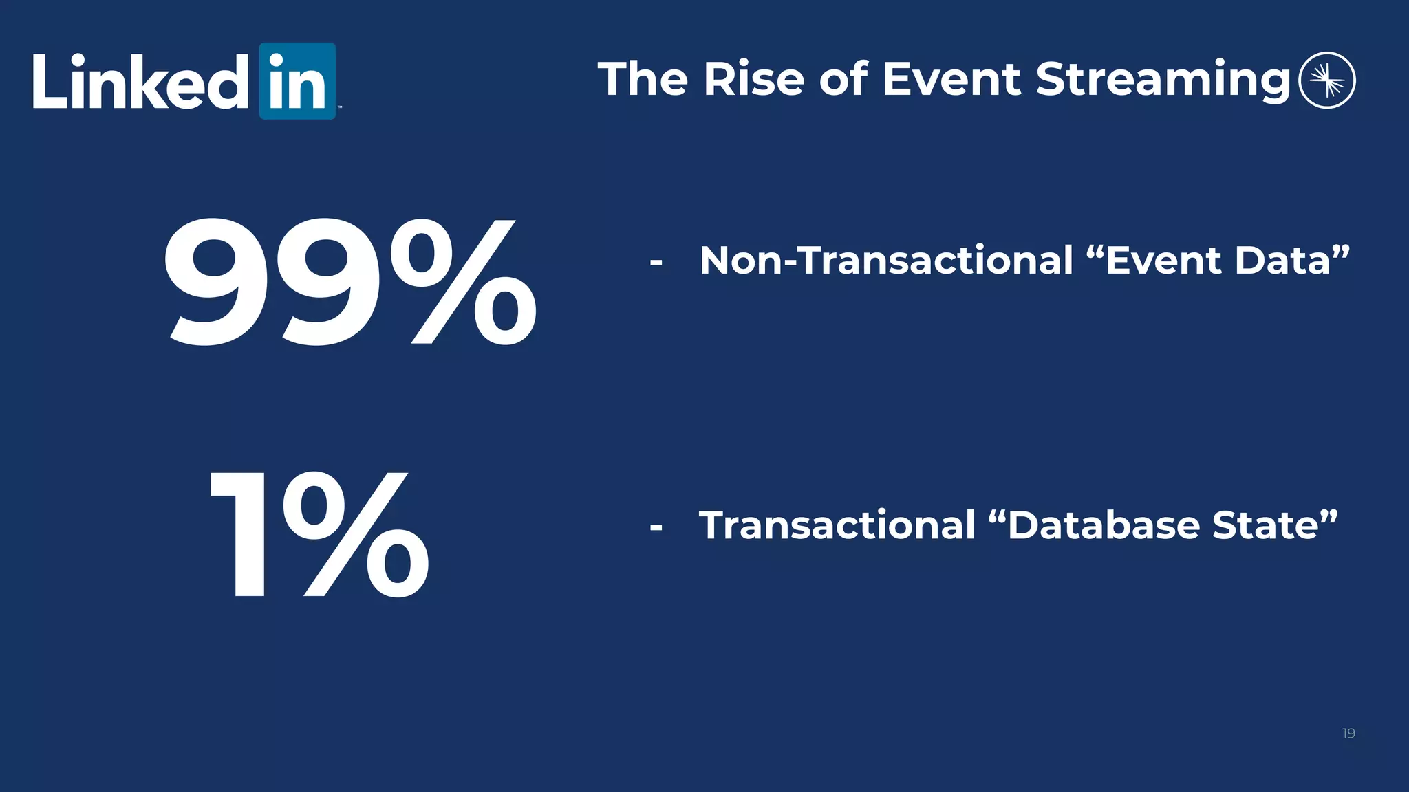 The Rise of Event Streaming
99%
19
1%
- Non-Transactional “Event Data”
- Transactional “Database State”
 
