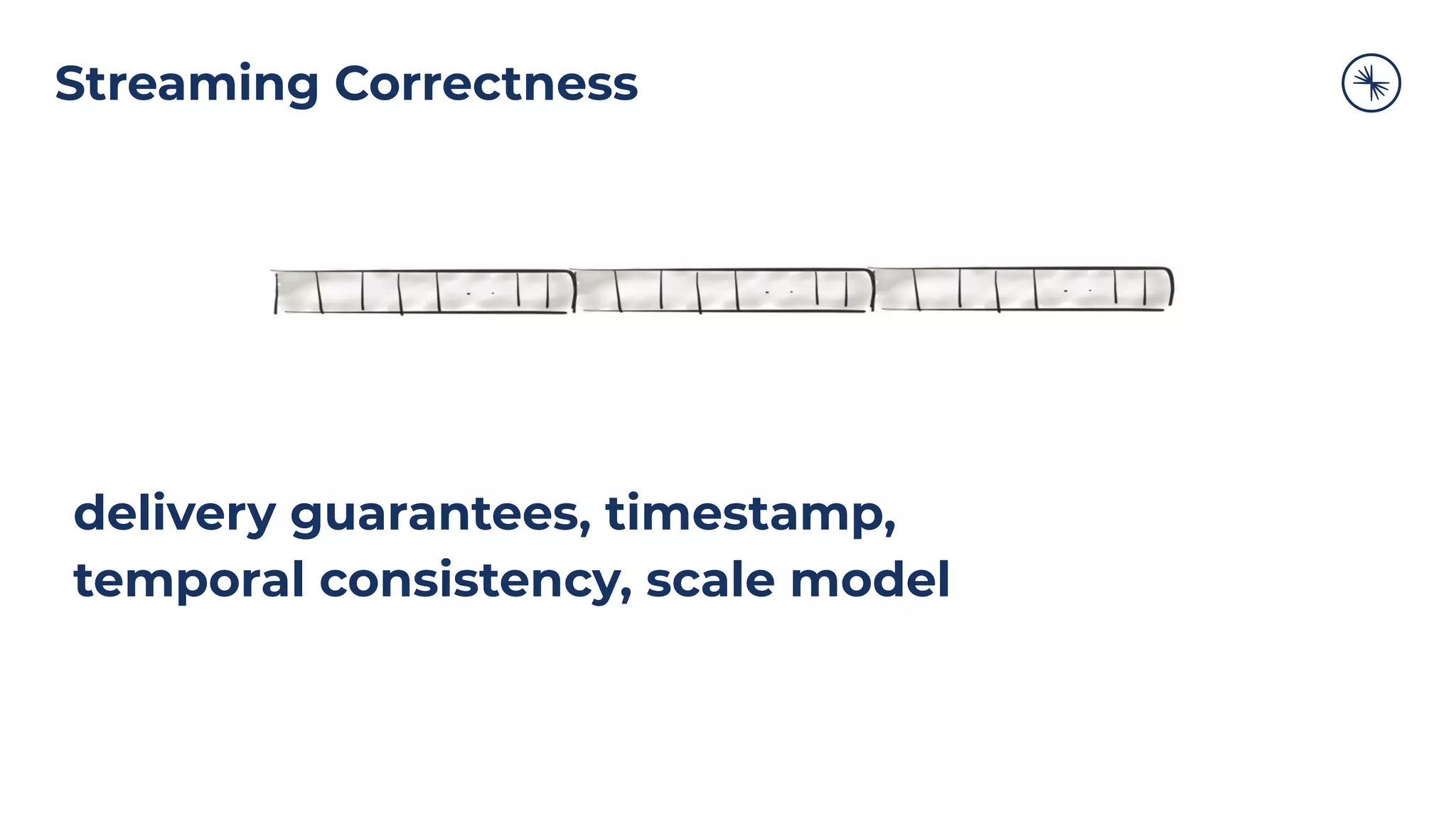Streaming Correctness
delivery guarantees, timestamp,
temporal consistency, scale model
 